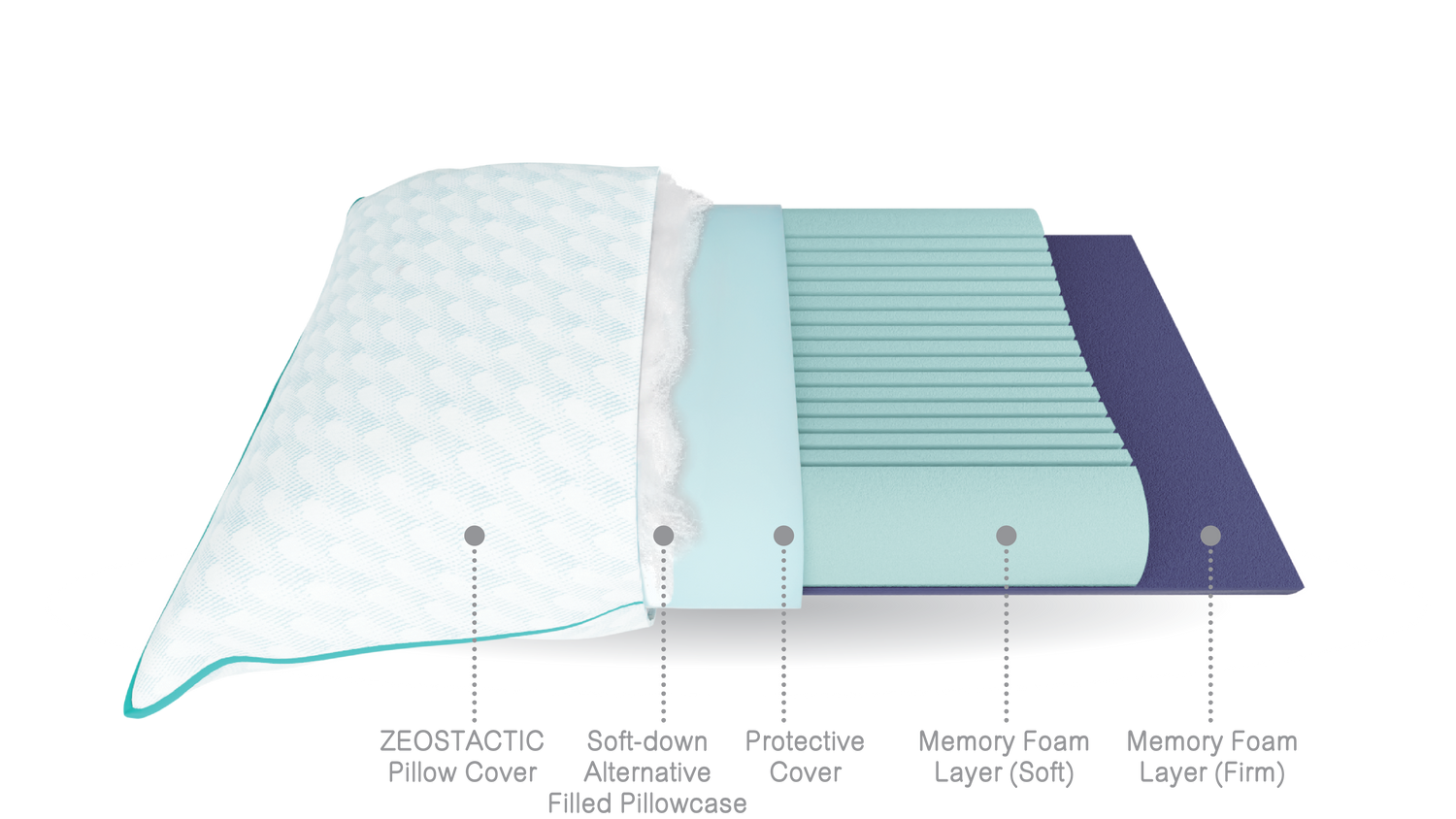 Adjustable layer pillow