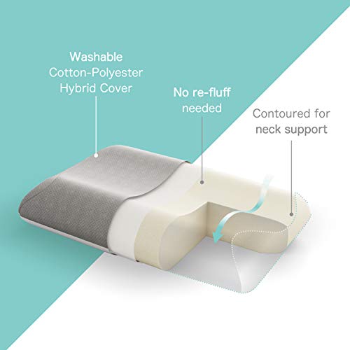 Zeo-Sleep Dual-Side All Positions Memory Foam Pillow